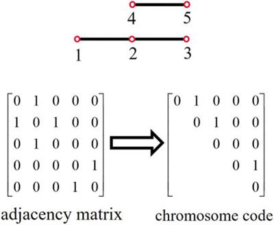 A fast-partitioning decision method for demand side resources based on grid resilience assessment